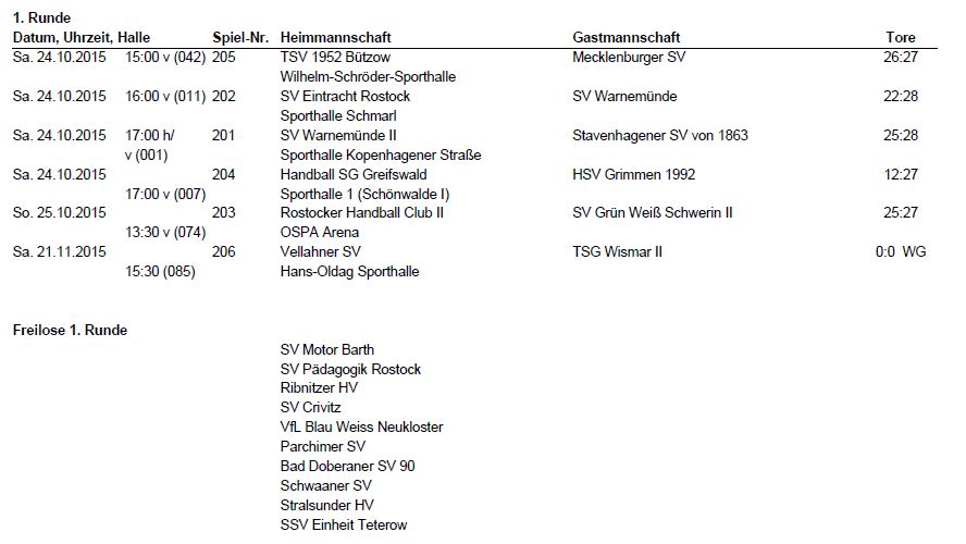 Handball Pokal Frauen 2