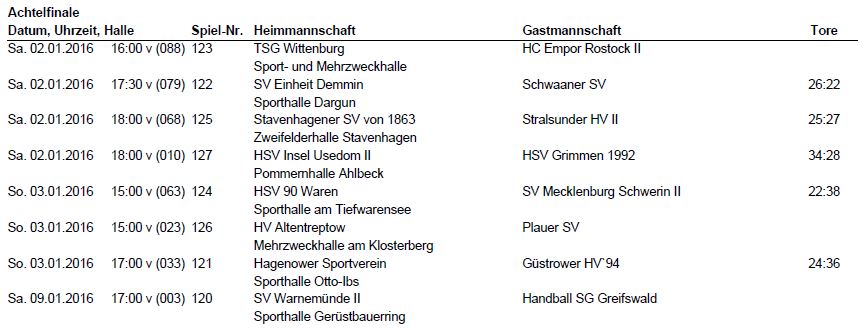 Handball Pokal Maenner 3